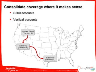 S O P005  Tenenblat 091807