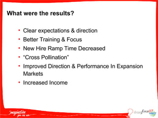 What were the results? Clear expectations & direction  Better Training & Focus  New Hire Ramp Time Decreased  “ Cross Pollination”  Improved Direction & Performance In Expansion Markets Increased Income  