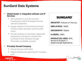 SunGard Data Systems Global leader in integrated software and IT Services 25k customers in over 50 countries including the world's 50 largest financial services companies Supply solutions to the financial services industry, higher education and the public sector  Provide solutions to information dependant enterprises of all types to maintain the continuity of their business through information availability services  Privately Owned Company Annual revenue of $4 billion Global infrastructure spanning 50+ business units INDUSTRY:  Software & IT Services EMPLOYEES:  16000 GEOGRAPHY:  Global PRODUCT(S) USED:  SFA, Service & Support, 3 AppExchange Applications # USERS:  1000+ 