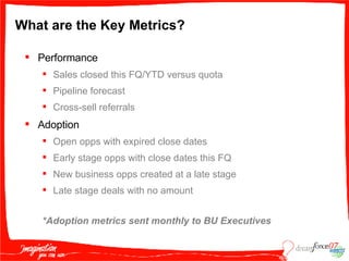 What are the Key Metrics? Performance  Sales closed this FQ/YTD versus quota Pipeline forecast Cross-sell referrals Adoption Open opps with expired close dates Early stage opps with close dates this FQ New business opps created at a late stage Late stage deals with no amount *Adoption metrics sent monthly to BU Executives 