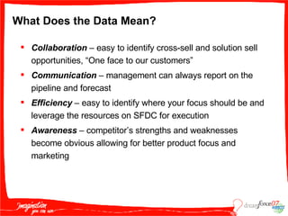 What Does the Data Mean? Collaboration   – easy to identify cross-sell and solution sell opportunities, “One face to our customers” Communication  – management can always report on the pipeline and forecast Efficiency  – easy to identify where your focus should be and leverage the resources on SFDC for execution Awareness  – competitor’s strengths and weaknesses become obvious allowing for better product focus and marketing 