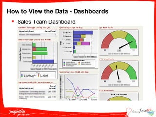 How to View the Data - Dashboards Sales Team Dashboard 