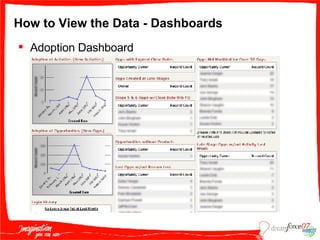 How to View the Data - Dashboards Adoption Dashboard 