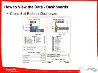 How to View the Data - Dashboards Cross-Sell Referral Dashboard 