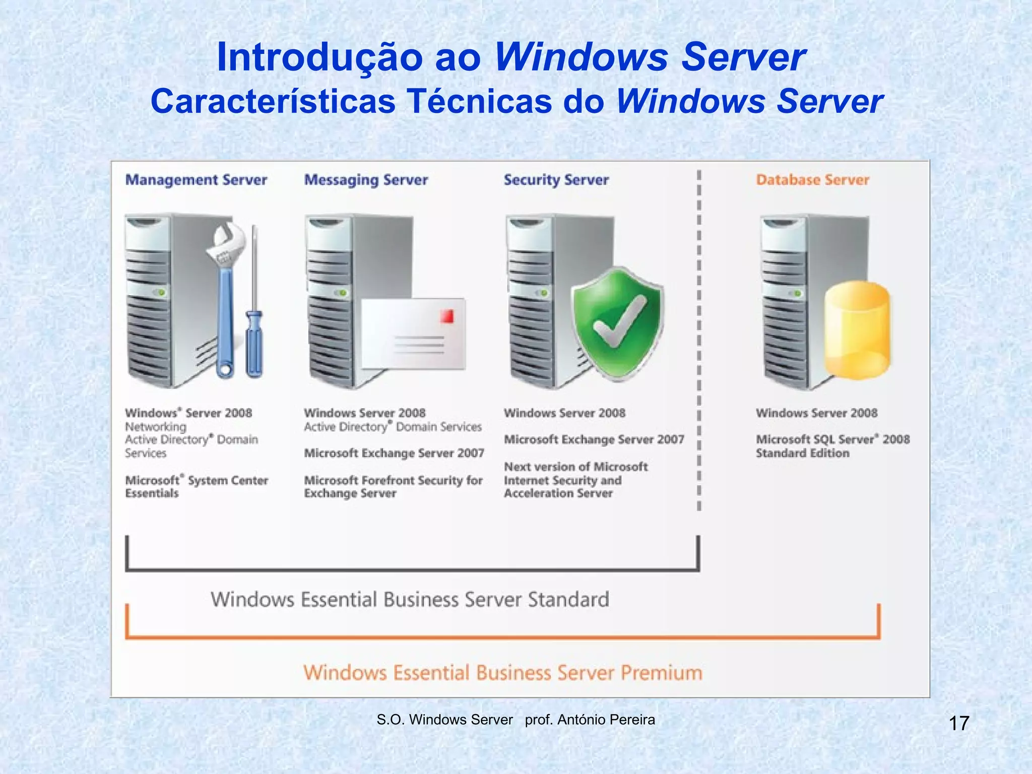 Introdução ao Windows Server
Características Técnicas do Windows Server




             S.O. Windows Server prof. António Pereira   17
 