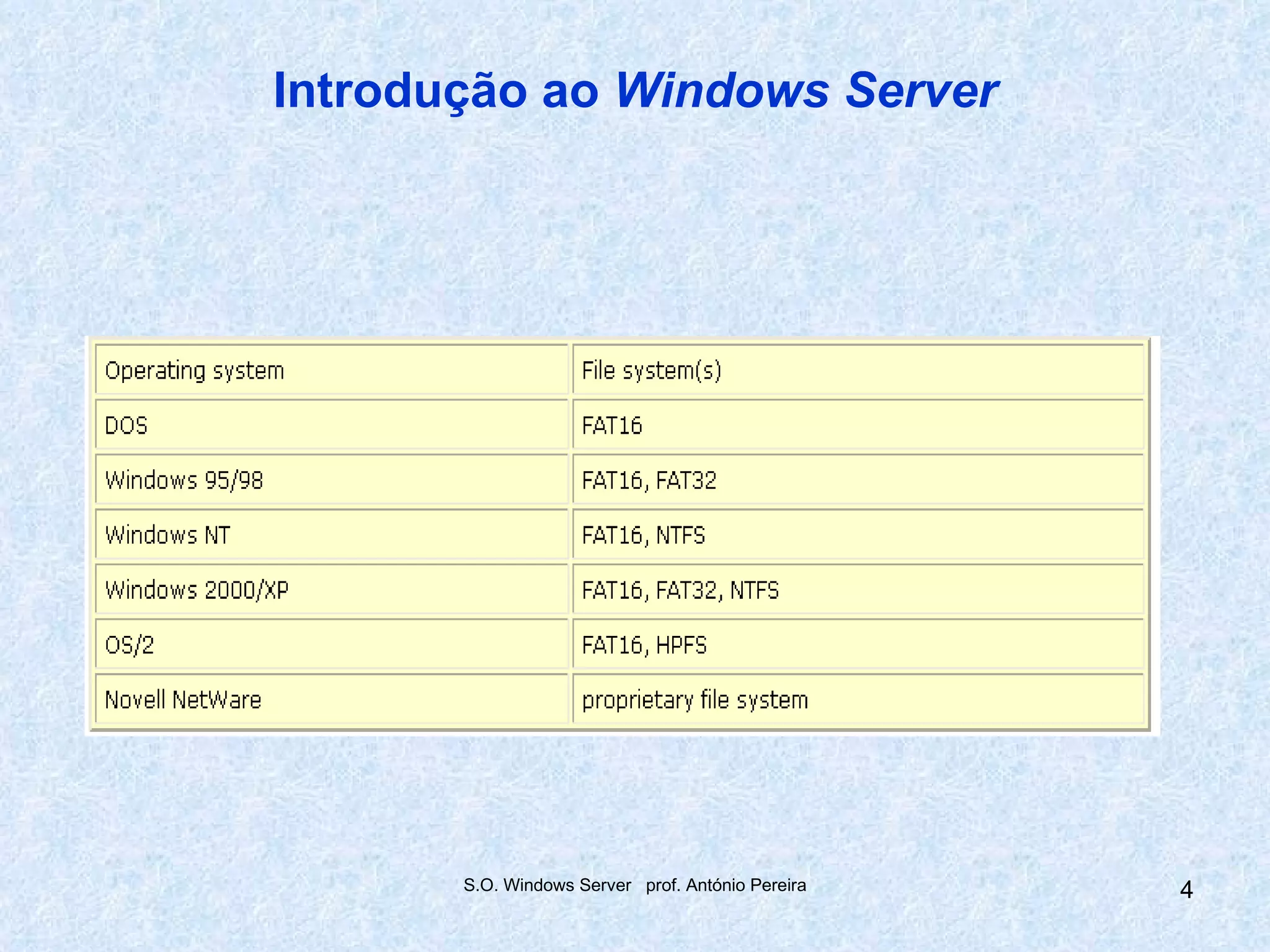 Introdução ao Windows Server




       S.O. Windows Server prof. António Pereira   4
 
