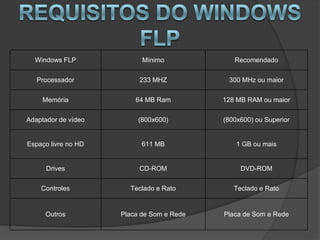 Windows FLP              Mínimo             Recomendado

   Processador            233 MHZ           300 MHz ou maior

    Memória              64 MB Ram         128 MB RAM ou maior

Adaptador de vídeo        (800x600)        (800x600) ou Superior


Espaço livre no HD         611 MB              1 GB ou mais


      Drives              CD-ROM                DVD-ROM

    Controles          Teclado e Rato         Teclado e Rato


     Outros          Placa de Som e Rede   Placa de Som e Rede
 