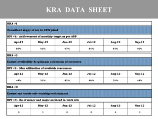 KRA DATA SHEET
 