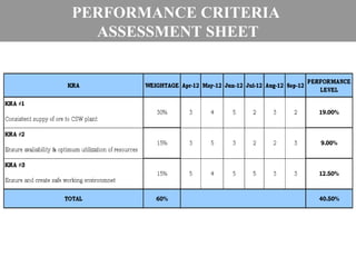 PERFORMANCE CRITERIA
  ASSESSMENT SHEET
 