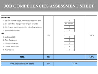 JOB COMPETENCIES ASSESSMENT SHEET
 