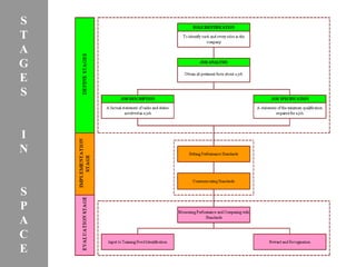 S
T
A
G
E
S


I
N


S
P
A
C
E
 