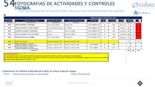 46
54
.
Follow Up Semanal Contratista _____
FOTOGRAFIAS DE ACTIVIDADES Y CONTROLES
SSOMA
Fotos mas relevantes del mes (controles COVID, salud ocupacional, medio ambientales y de seguridad).
Comentarios: Se señaliza materiales de la obra. Se coloca mapa de riesgos.
- Título: Inspecciones previstas vs ejecutadas. Fecha: Permanente
 