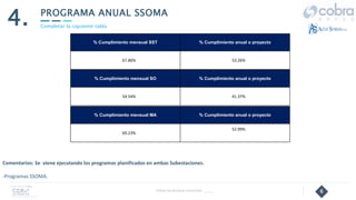 6
PROGRAMA ANUAL SSOMA
4.
Follow Up Semanal Contratista _____
Completar la siguiente tabla.
Comentarios: Se viene ejecutando los programas planificados en ambas Subestaciones.
-Programas SSOMA.
% Cumplimiento mensual SST % Cumplimiento anual o proyecto
67.86% 53.26%
% Cumplimiento mensual SO % Cumplimiento anual o proyecto
54.54% 41.37%
% Cumplimiento mensual MA % Cumplimiento anual o proyecto
69.23%
52.99%
 