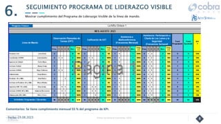 8
SEGUIMIENTO PROGRAMA DE LIDERAZGO VISIBLE
6. Mostrar cumplimiento del Programa de Liderazgo Visible de la línea de mando.
Comentarios: Se tiene cumplimiento mensual 55 % del programa de KPI.
- Fecha: 19.08.2023 Follow Up Semanal Contratista :UESP
 