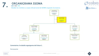 9
ORGANIGRAMA SSOMA
7.
Follow Up Semanal Contratista _____
Detallar los nombres y cargos del personal de SSOMA asignado al proyecto.
Comentarios: Se detalla organigrama del Enlace 1.
Permanente
 