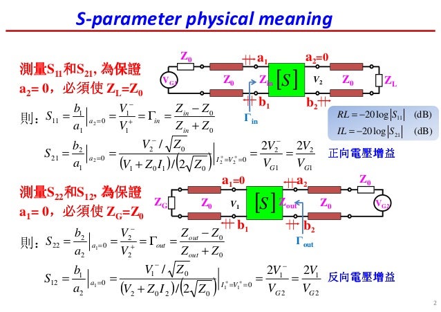 Typrun Parameter