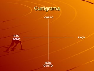Curtigrama CURTO FAÇO NÃO CURTO NÃO FAÇO 