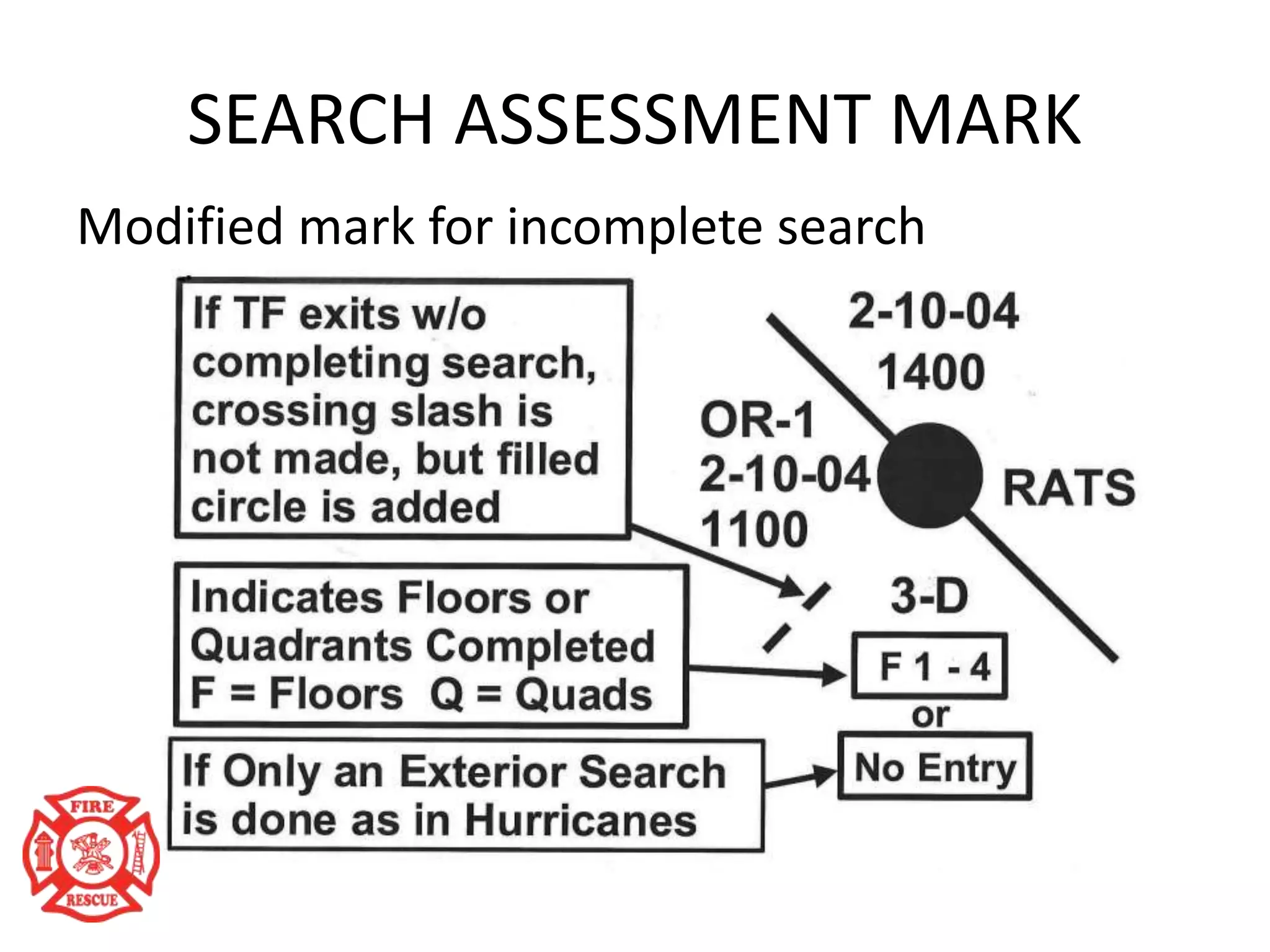 SEARCH ASSESSMENT MARK
Modified mark for incomplete search
 