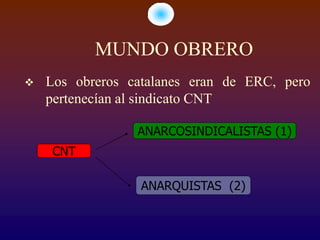MUNDO OBRERO
   Los obreros catalanes eran de ERC, pero
    pertenecían al sindicato CNT

                 ANARCOSINDICALISTAS (1)
     CNT

                  ANARQUISTAS (2)
 