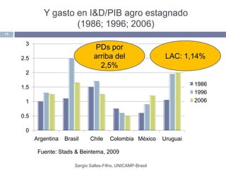 GFARD Estudio Regional para América Latina y El Caribe