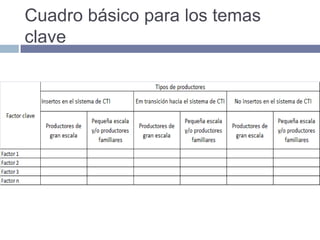 GFARD Estudio Regional para América Latina y El Caribe