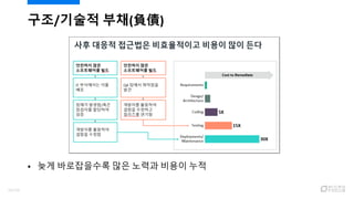  늦게 바로잡을수록 많은 노력과 비용이 누적
구조/기술적 부채(負債)
10/120
 