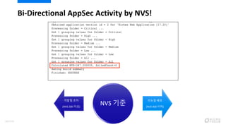 Bi-Directional AppSec Activity by NVS!
개발팀 조치
(NVS 200 이상)
리뉴얼 배포
(NVS 400 이하)
NVS 기준
102/120
 