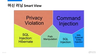 머신 러닝 Smart View
105/120
 