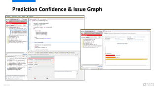 Prediction Confidence & Issue Graph
106/120
 
