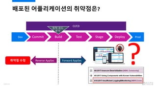 배포된 어플리케이션의 취약점은?
Commit Build Test Stage DeployDev Prod
CI/CD
정적 코드
분석
취약점 수정 Reverse AppSec Forward AppSec
?
109/120
 