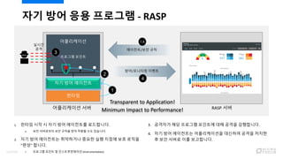 자기 방어 응용 프로그램 - RASP
어플리케이션 서버 RASP 서버
에이전트/보안 규칙
방어/모니터링 이벤트
어플리케이션
자기 방어 에이전트
프로그램 포인트
실시간
공격
런타임
1. 런타임 시작 시 자기 방어 에이전트를 로드합니다.
A. 보안 서버로부터 보안 규칙을 받아 적용할 수도 있습니다.
2. 자기 방어 에이전트는 취약하거나 중요한 실행 지점에 보호 로직을
“편성” 합니다.
 프로그램 포인트 및 인스트루먼테이션 (Instrumentation)
1
2
1.A
3
3. 공격자가 해당 프로그램 포인트에 대해 공격을 감행합니다.
4. 자기 방어 에이전트는 어플리케이션을 대신하여 공격을 저지한
후 보안 서버로 이를 보고합니다.
4
Transparent to Application!
Minimum Impact to Performance!
112/120
 