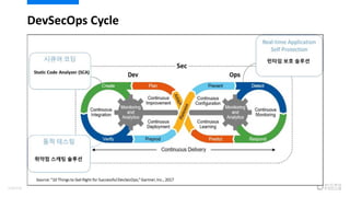 DevSecOps Cycle
119/120
 