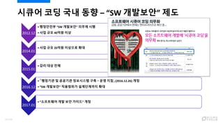 시큐어 코딩 국내 동향 – “SW 개발보안” 제도
2012.12
•행정안전부 “SW 개발보안" 의무제 시행
•사업 규모 40억원 이상
2014.01
•사업 규모 20억원 이상으로 확대
2015.01
•감리 대상 전체
2016.12
•「행정기관 및 공공기관 정보시스템 구축ㆍ운영 지침」(2016.12.26) 개정
•“SW 개발보안” 적용범위가 설계단계까지 확대
2017.01
•“소프트웨어 개발 보안 가이드” 개정
15/120
 