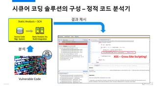 시큐어 코딩 솔루션의 구성 – 정적 코드 분석기
Vulnerable Code
분석
결과 제시
XSS – Cross Site Scripting!
19/120
 