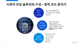 시큐어 코딩 솔루션의 구성 – 정적 코드 분석기
화이트
박스
테스팅
• 소스 코드에 대해 모든
가시성을 가지고 취약점
을 분석
런타임
모사 (模寫)
메트릭
• 실행 시의(Runtime) 모든
정황(Context)를 개발
시점에(Development-time)에
최대한 모사(模寫)할 수 있어야 함
• 정탐율 (Sensitivity) vs. 오탐율
(Specificity)
다양한
분석 기법
• 데이터 및 논리 흐름
• 구조 및 의미 분석
• 환경 요소 파악
• 버퍼 분석
• 머신 러닝
20/120
 
