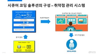 시큐어 코딩 솔루션의 구성 – 취약점 관리 시스템
분석 결과
Audit Report
프로젝트 매니저/보안 책임자
조치 작업 할당
21/120
 