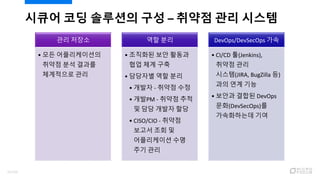 시큐어 코딩 솔루션의 구성 – 취약점 관리 시스템
관리 저장소
• 모든 어플리케이션의
취약점 분석 결과를
체계적으로 관리
역할 분리
• 조직화된 보안 활동과
협업 체계 구축
• 담당자별 역할 분리
• 개발자 - 취약점 수정
• 개발PM - 취약점 추적
및 담당 개발자 할당
• CISO/CIO - 취약점
보고서 조회 및
어플리케이션 수명
주기 관리
DevOps/DevSecOps 가속
• CI/CD 툴(Jenkins),
취약점 관리
시스템(JIRA, BugZilla 등)
과의 연계 기능
• 보안과 결합된 DevOps
문화(DevSecOps)를
가속화하는데 기여
22/120
 