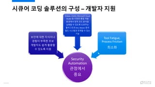 시큐어 코딩 솔루션의 구성 – 개발자 지원
Security
Automation
관점에서
중요
보안에 대한 지식이나
경험이 부족한 초보
개발자도 쉽게 활용할
수 있도록 지원
Eclipse, IntelliJ, Microsoft Visual
Studio 등 다양한 통합 개발
환경에서 정적 코드 분석을
실행할 수 있도록 도와주는
플러그인과 Ant, Maven 등의
빌드 시스템과 연계할 수 있는
기능
Tool Fatigue,
Process Friction
최소화
24/120
 