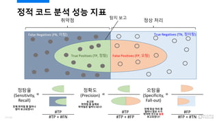 정적 코드 분석 성능 지표
정탐율
(Sensitivity,
Recall)
전체 취약점 중 얼마나
많이 보고되었나?
=
오탐율
(Specificity,
Fall-out)
전체 정상 처리 중
얼마나 많은 수가
취약한 것으로 잘못
보고되었나?
=
정확도
(Precision)
보고된
취약점 중 실제로
취약점은 얼마나 되나?
=
#TP
#TP + #FN
#TP
#TP + #FP
#FP
#FP + #TN
취약점 정상 처리
True Positives (TP, 정탐) False Positives (FP, 오탐)
탐지 보고
False Negatives (FN, 미탐) True Negatives (TN, 정미탐)
27/120
 