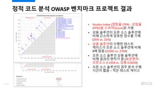 정적 코드 분석 OWASP 벤치마크 프로젝트 결과
 Youden Index (정탐율 (TPR) - 오탐율
(FPR))을 스코어(Score)로 사용
 상용 솔루션이 오픈 소스 솔루션에
비해 근소하게 양호한 점수를 기록
(26% vs. 22%)
 상용 솔루션이 수행한 테스트
케이스가 오픈 소스 솔루션에 비해
8배 많음 (21041 vs. 2704)
 오픈 소스 솔루션 상용 솔루션에
비해 결과의 편차가 큼 (표준편차:
오픈소스 0.1418 vs. 상용 0.0650)
 오픈 소스 솔루션의 경우 분석 수행
시간이 짧음 – 적은 테스트 케이스
33/120
 