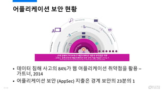  데이터 침해 사고의 84%가 웹 어플리케이션 취약점을 활용 –
가트너, 2014
 어플리케이션 보안 (AppSec) 지출은 경계 보안의 23분의 1
어플리케이션 보안 현황
4/120
 