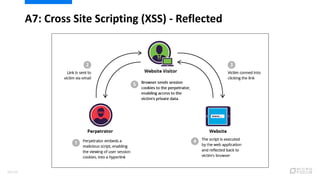 A7: Cross Site Scripting (XSS) - Reflected
56/120
 