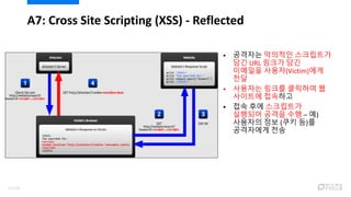A7: Cross Site Scripting (XSS) - Reflected
 공격자는 악의적인 스크립트가
담긴 URL 링크가 담긴
이메일을 사용자(Victim)에게
전달
 사용자는 링크를 클릭하여 웹
사이트에 접속하고
 접속 후에 스크립트가
실행되어 공격을 수행 – 예)
사용자의 정보 (쿠키 등)를
공격자에게 전송
57/120
 