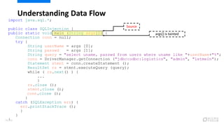 Understanding Data Flow
import java.sql.*;
public class SQLInjection {
public static void main (String args[]) {
Connection conn = null;
try {
String userName = args [0];
String passwd = args [1];
String query = "select uname, passwd from users where uname like "+userName+"%";
conn = DriverManager.getConnection ("jdbc:odbc:logistics", "admin", "letmein");
Statement stmnt = conn.createStatement ();
ResultSet rs = stmnt.executeQuery (query);
while ( rs.next() ) {
...
}
rs.close ();
stmnt.close ();
conn.close ();
}
catch (SQLException err) {
err.printStackTrace ();
}
}
}
args[] is tainted
Source
70/120
 