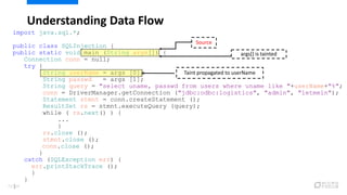 Understanding Data Flow
import java.sql.*;
public class SQLInjection {
public static void main (String args[]) {
Connection conn = null;
try {
String userName = args [0];
String passwd = args [1];
String query = "select uname, passwd from users where uname like "+userName+"%";
conn = DriverManager.getConnection ("jdbc:odbc:logistics", "admin", "letmein");
Statement stmnt = conn.createStatement ();
ResultSet rs = stmnt.executeQuery (query);
while ( rs.next() ) {
...
}
rs.close ();
stmnt.close ();
conn.close ();
}
catch (SQLException err) {
err.printStackTrace ();
}
}
}
Taint propagated to userName
args[] is tainted
Source
71/120
 