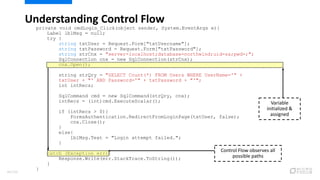 private void cmdLogin_Click(object sender, System.EventArgs e){
Label lblMsg = null;
try {
string txtUser = Request.Form["txtUsername"];
string txtPassword = Request.Form["txtPassword"];
string strCnx = "server=localhost;database=northwind;uid=sa;pwd=;";
SqlConnection cnx = new SqlConnection(strCnx);
cnx.Open();
string strQry = "SELECT Count(*) FROM Users WHERE UserName='" +
txtUser + "' AND Password='" + txtPassword + "'";
int intRecs;
SqlCommand cmd = new SqlCommand(strQry, cnx);
intRecs = (int)cmd.ExecuteScalar();
if (intRecs > 0){
FormsAuthentication.RedirectFromLoginPage(txtUser, false);
cnx.Close();
}
else{
lblMsg.Text = "Login attempt failed.";
}
}
catch (Exception err){
Response.Write(err.StackTrace.ToString());
}
}
Understanding Control Flow
Variable
initialized &
assigned
Control Flow observes all
possible paths
84/120
 
