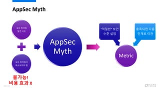 AppSec Myth
모든 취약점
발견 시도
모든 취약점이
해소되어야 함
AppSec
Myth
불가능!
비용 효과 X
Metric
“적절한” 보안
수준 설정
충족되면 다음
단계로 이관
100/120
 
