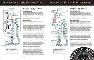 ADDING ABRASIVE
Abrasive is added through the hole in the top of
the Abrasive Blaster where the Pop-up and its seat
are located. When abrasive is added, it flows down
through the hole, around the Pop-up, and down to the
bottom of the pressure vessel where it will exit through
the Metering Valve when blasting is started.
PRESSURIZATION
When a compressed air source (such as an air-
compressor) is connected to the inlet of the Abrasive
Blaster and the Inlet Valve is opened, compressed air
flows through the Moisture Separator (if equipped) and
reaches the Combination Valve where it is stopped.
When the control handle is activated, the Combination
Valve pinches the Blow-down Hose and air flows
through the Combination Valve into the pressure
vessel causing the Pop-up (located internally) to seal
against its seat. The pressure vessel is now sealed and
pressurized. Air will also continue past the Choke
Valve to the Metering Valve where it is mixed with
abrasive. The mixture of compressed air will now exit
the Abrasive Blaster through a blast hose and nozzle
connected to the coupling on the Metering Valve and
blasting begins. It is important to note that in SPR
abrasive blasters equipped with MPV Metering Valves,
some abrasive will collect at the base of the valve
causing the blast hose to pulsate and spray abrasive
erratically for a short time when blasting is started. This
is normal and will not hurt the Abrasive Blaster.
DEPRESSURIZATION (BLOW-DOWN)
When the control handle is released in a pressure
release (SPR) system (or the blow down button is
pressed in a Short-Cycle™ system), the Combination
Valve automatically closes stopping the flow of
compressed air and releasing the Blow-down Hose.
The compressed air remaining in the pressure vessel
is released through the Blow-down Hose and blasting
ends.
ADDING ABRASIVE
Abrasive is added through the hole in the top of
the Abrasive Blaster where the Pop-up and its seat
are located. When abrasive is added, it flows down
through the hole, around the Pop-up and, down to the
bottom of the pressure vessel where it will exit through
the Metering Valve when blasting is started.
PRESSURIZATION
Before pressurization can take place in a pressure
hold system, the Blow-down Valve must be closed.
Then, when a compressed air source (such as an air-
compressor) is connected to the inlet of the Abrasive
Blaster and the Inlet Valve is opened, compressed air
can flow through the Moisture Separator (if equipped)
and into the pressure vessel causing the Pop-up
(located internally) to seal against its seat allowing
the pressure vessel to become pressurized. When
the control handle is activated, the Auto Air Valve
and Metering Valve open allowing compressed air &
abrasive to flow and mix. The mixture of compressed
air and abrasive will now exit the Abrasive Blaster
through a blast hose and nozzle connected to the
coupling on the Metering Valve and blasting begins.
DEPRESSURIZATION (BLOW-DOWN)
When the control handle is released in a pressure
hold (SPH) system, the pressure vessel remains filled
with compressed air. The compressed air remaining in
the pressure vessel is released when the inlet valve is
manually closed and the blow-down valve is manually
opened.
Exhausted
Air
Compressed
Air
Air / Abrasive Mix
To Blasting Nozzle
Loaded Abrasive
Inlet
Valve
Combination
Valve
Choke
Valve
Metering Valve
Moisture
Separator
Drain
Blow-down
Hose
Pop-up
Flow of Compressed Air
Flow of Abrasive
Flow of Exhaust Air
During Blow-down
Exhausted
Air
Compressed
Air
Air / Abrasive Mix
To Blasting Nozzle
Loaded Abrasive
Inlet
Valve
Choke
Valve
Metering Valve
Moisture
Separator
Drain
Blow-down
Valve
Auto
Air
Valve
Pop-up
Flow of Compressed Air
Flow of Abrasive
Flow of Exhaust Air
During Blow-down
(Pressure Hold)(Pressure Release)
4 5
 