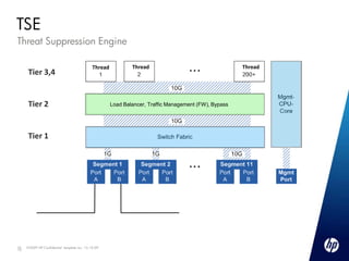TSE
Threat Suppression Engine

                                             Thread           Thread                                   Thread
      Tier 3,4


      Tier 2                                          Load Balancer, Traffic Management (FW), Bypass




      Tier 1




10   ©2009 HP Confidential template rev. 12.10.09
10
 