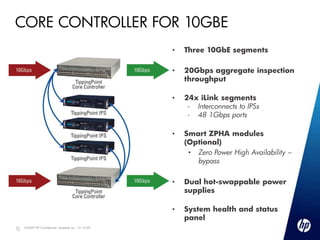CORE CONTROLLER FOR 10GBE
     Core Controller Model Provides:                • Three 10GbE segments
     • High Availability – Reliability and Redundancy
     • High Performance with Low Latency – 10Gbps inspection across IPS’s
                                                    • 20Gbps aggregate inspection
                                                       throughput
     • Ease of Management and Low TCO – Low cost of entry and pay-as-you-grow
       design
     • Scalability – Expand IPS capacity to meet high bandwidth demands
                                                    • 24x iLink segments
                                                        - Interconnects to IPSs
                                                        - 48 1Gbps ports

                                                    •   Smart ZPHA modules
                                                        (Optional)
                                                         • Zero Power High Availability –
                                                           bypass

                                                    •   Dual hot-swappable power
                                                        supplies

                                                    •   System health and status
                                                        panel
12   ©2009 HP Confidential template rev. 12.10.09
12
 